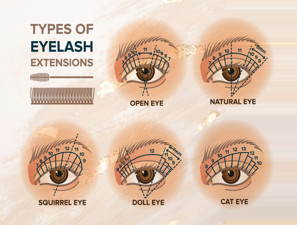 How to choose the proper shape/styling of lash extensions to suit your client’s face shape and eyes